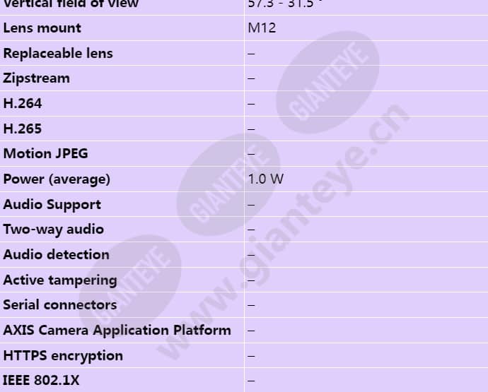 axis-f2115-r-varifocal-sensor_s_en-02.jpg
