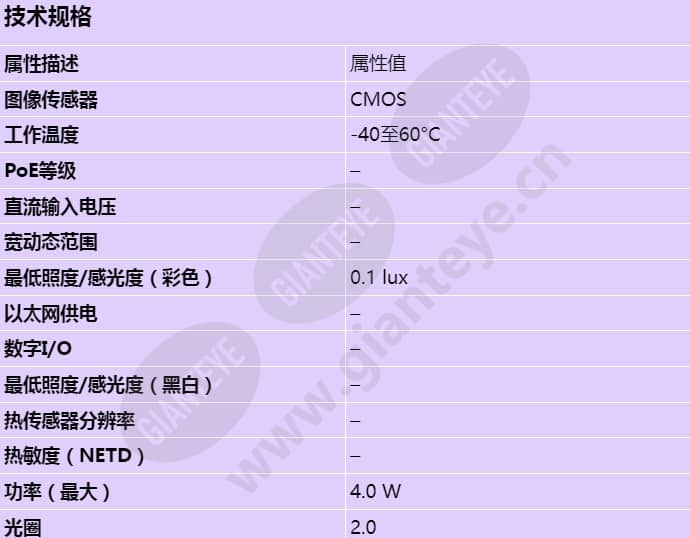 axis-f2135-re-fisheye-sensor_s_cn-00.jpg