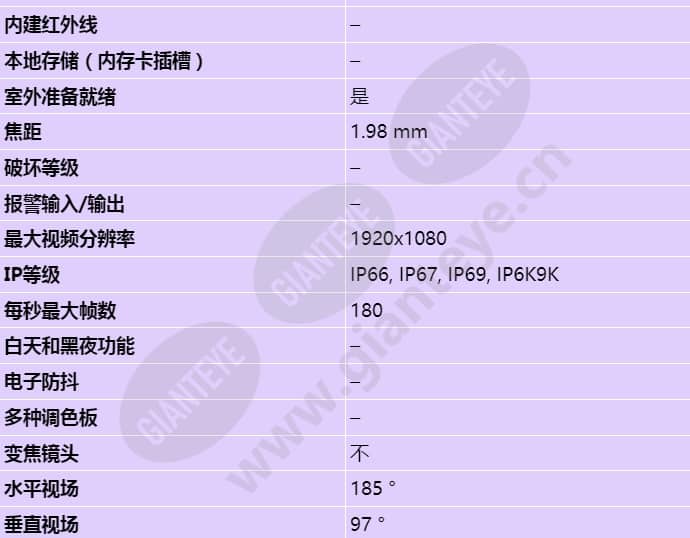 axis-f2135-re-fisheye-sensor_s_cn-01.jpg