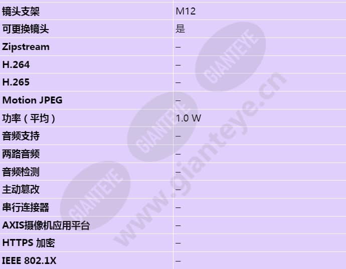 axis-f2135-re-fisheye-sensor_s_cn-02.jpg