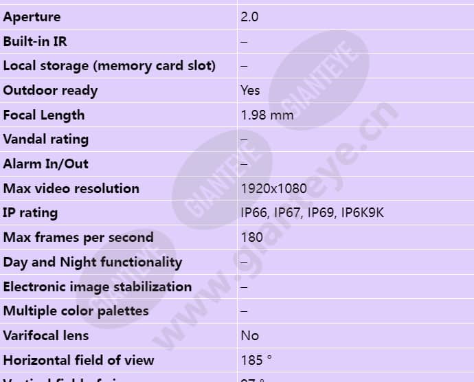 axis-f2135-re-fisheye-sensor_s_en-01.jpg