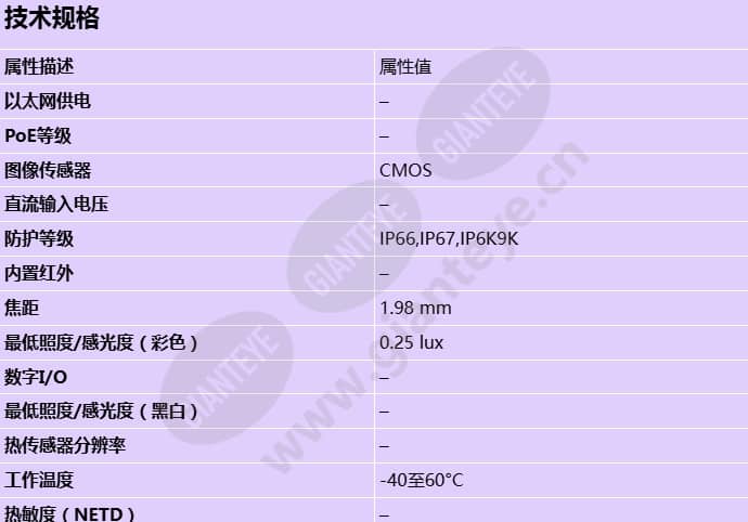 axis-f2137-re-fisheye-sensor_s_cn-0.jpg