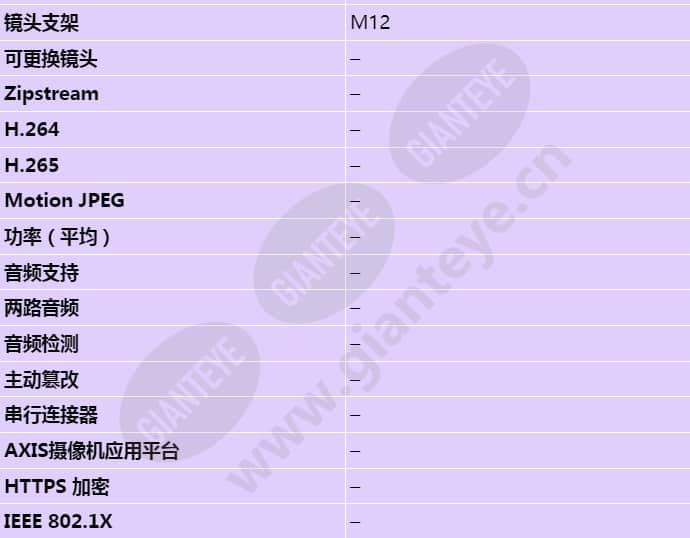 axis-f4005-dome-sensor-unit_s_cn-02.jpg