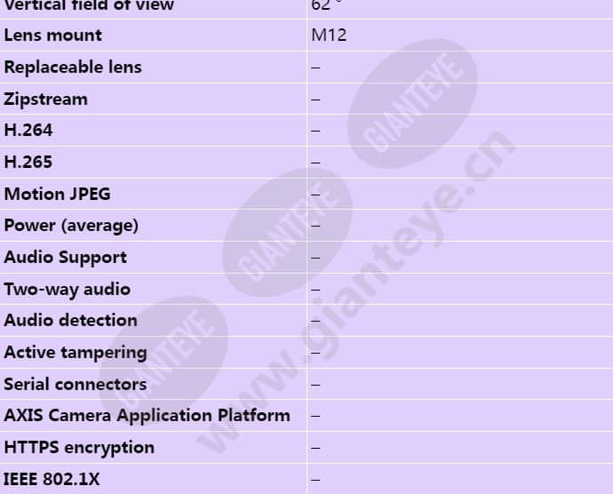 axis-f4005-dome-sensor-unit_s_en-02.jpg