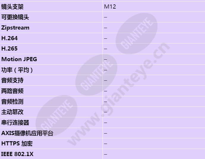 axis-f4005-e-dome-sensor-unit_s_cn-02.jpg