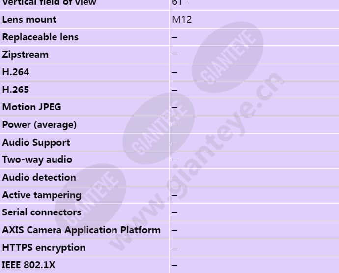 axis-f4005-e-dome-sensor-unit_s_en-02.jpg