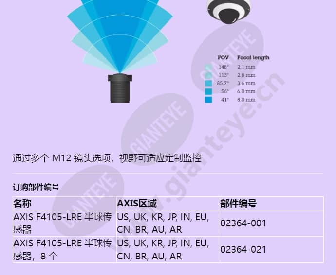axis-f4105-lre-dome-sensor_f_cn-04.jpg
