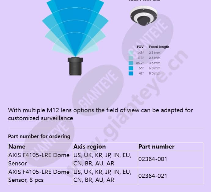 axis-f4105-lre-dome-sensor_f_en-04.jpg