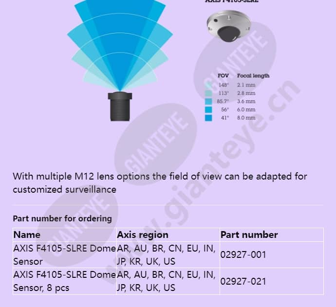 axis-f4105-slre-dome-sensor_f_en-04.jpg