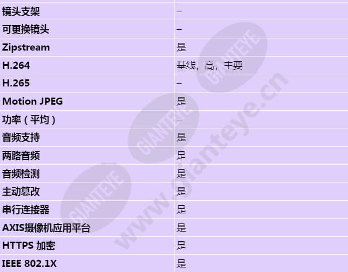 axis-f44-dual-audio-input_s_cn-02.jpg