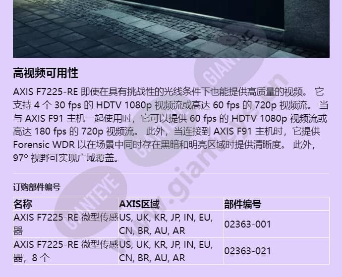 axis-f7225-re-pinhole-sensor_f_cn-03.jpg