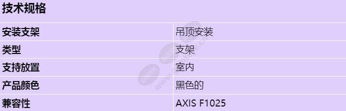 axis-f8225-pinhole-accessory_s_cn.jpg