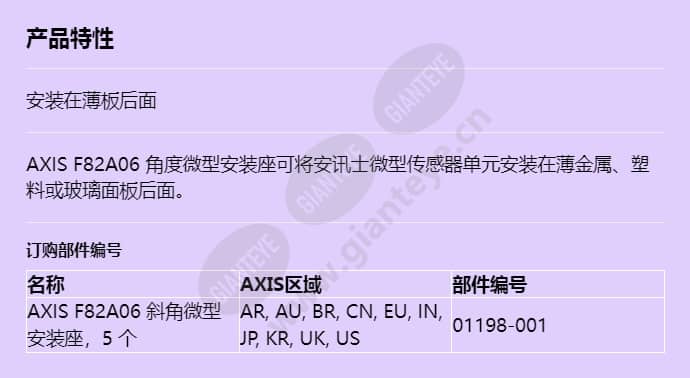 axis-f82a06-angled-pinhole-mount_f_cn.jpg