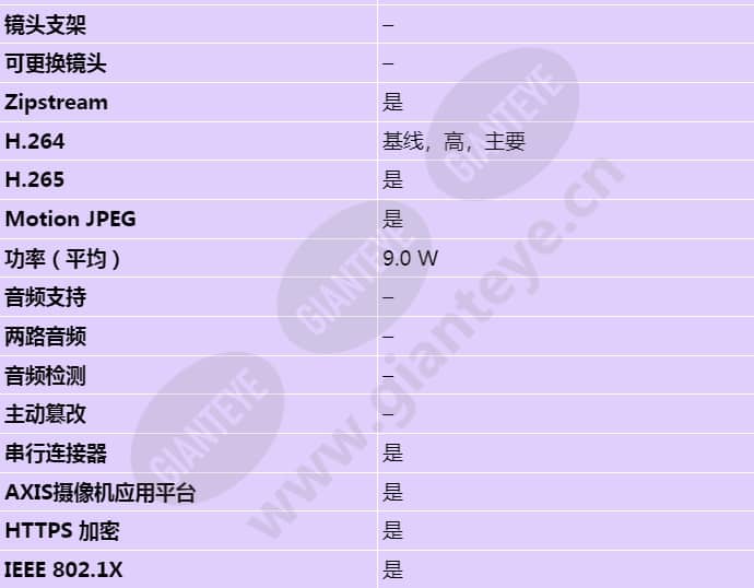 axis-f9104-b-main-unit_s_cn-02.jpg
