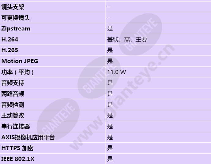 axis-f9114-main-unit_s_cn-02.jpg
