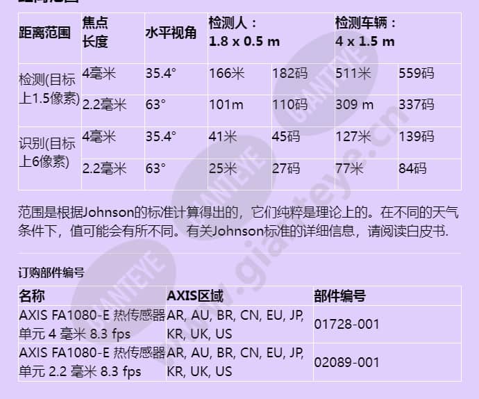 axis-fa1080-e-thermal-sensor-unit_f_cn-04.jpg