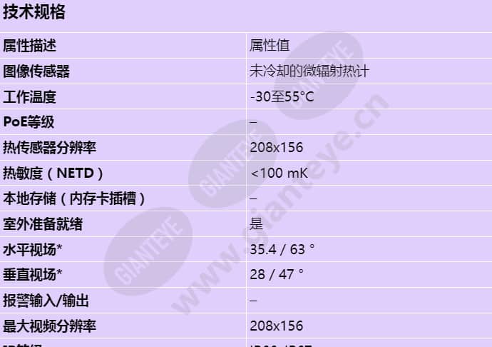 axis-fa1080-e-thermal-sensor-unit_s_cn-00.jpg