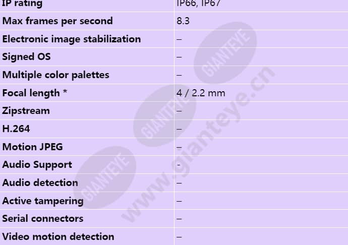axis-fa1080-e-thermal-sensor-unit_s_en-01.jpg