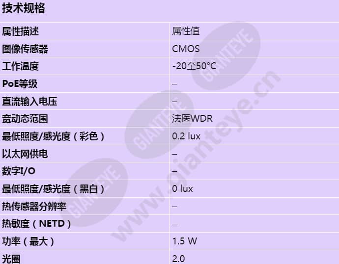 axis-fa3105-l-eyeball-sensor-unit_s_cn-00.jpg