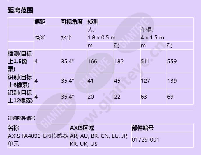 axis-fa4090-e-thermal-sensor-unit_f_cn-03.jpg