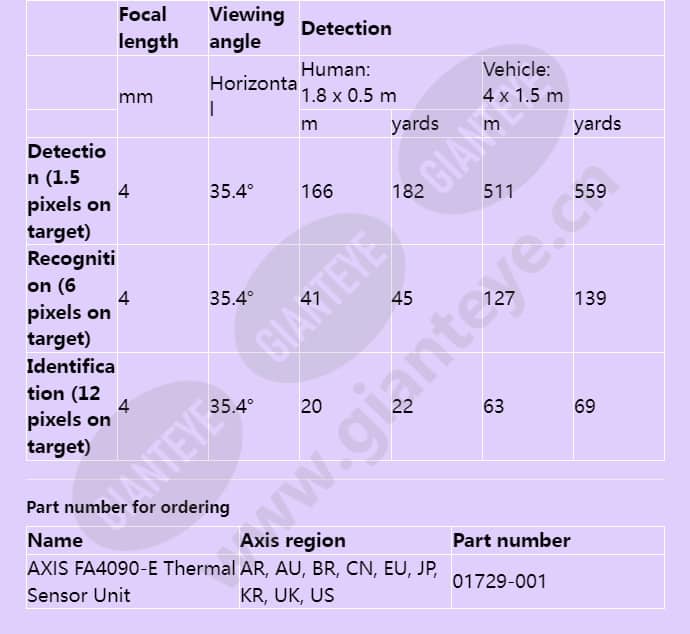 axis-fa4090-e-thermal-sensor-unit_f_en-03.jpg