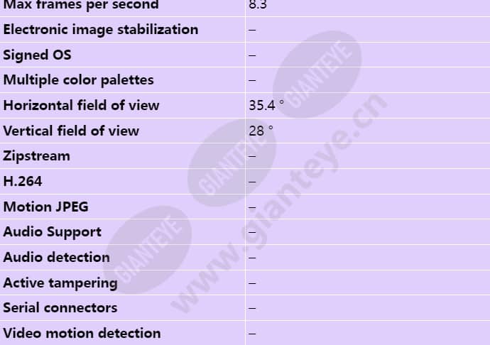 axis-fa4090-e-thermal-sensor-unit_s_en-01.jpg