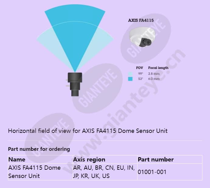 axis-fa4115-dome-sensor-unit_f_en-03.jpg