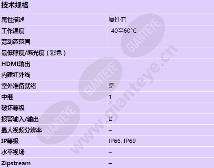 axis-i7010-ve-safety_s_cn.jpg