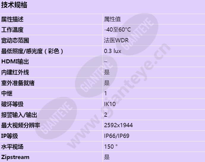 axis-i8016-lve_s_cn.jpg
