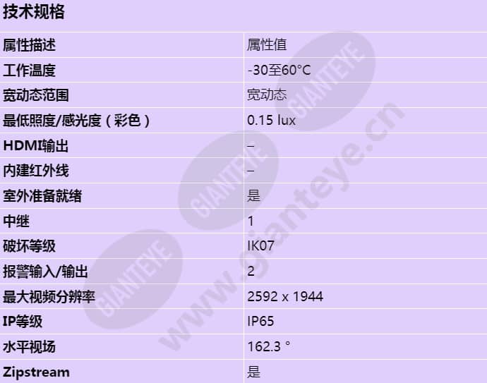 axis-i8116-e_s_cn.jpg
