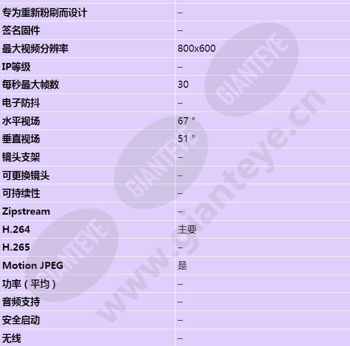 axis-m1013_s_cn-01.jpg