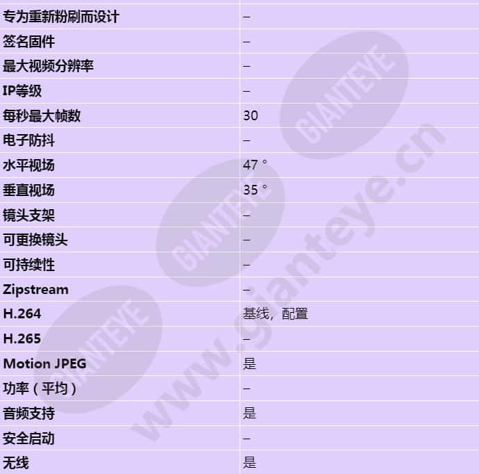axis-m1031-w_s_cn-01.jpg