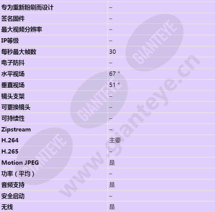 axis-m1033-w_s_cn-01.jpg