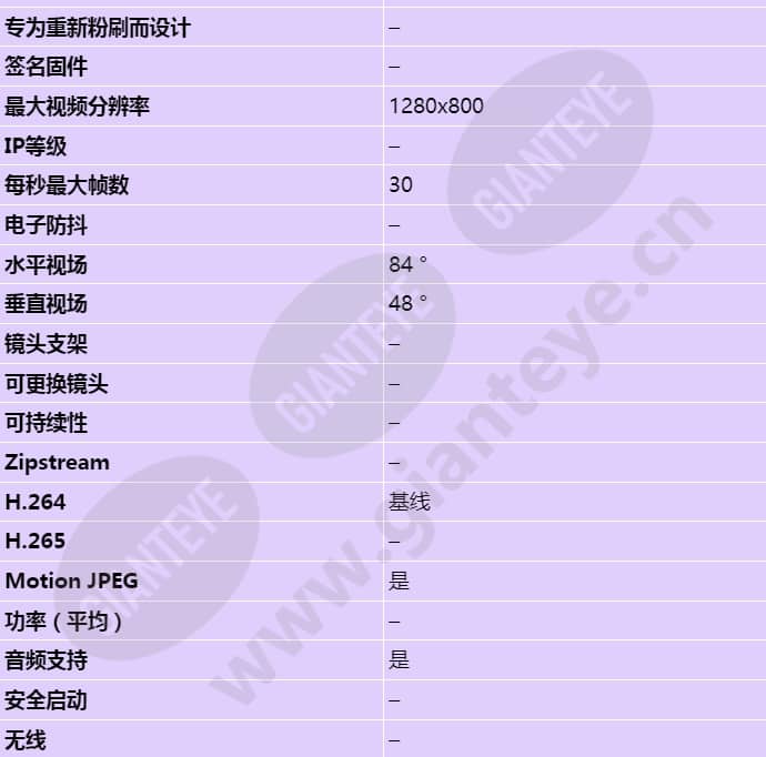 axis-m1054_s_cn-01.jpg