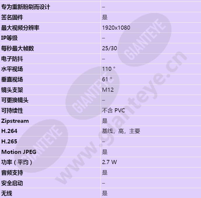 axis-m1065-lw_s_cn-01.jpg