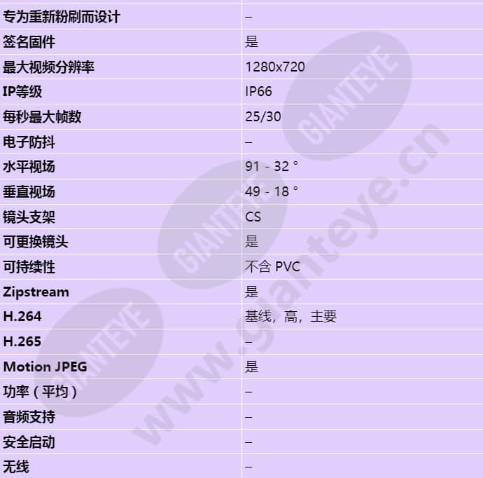 axis-m1124-e_s_cn-01.jpg