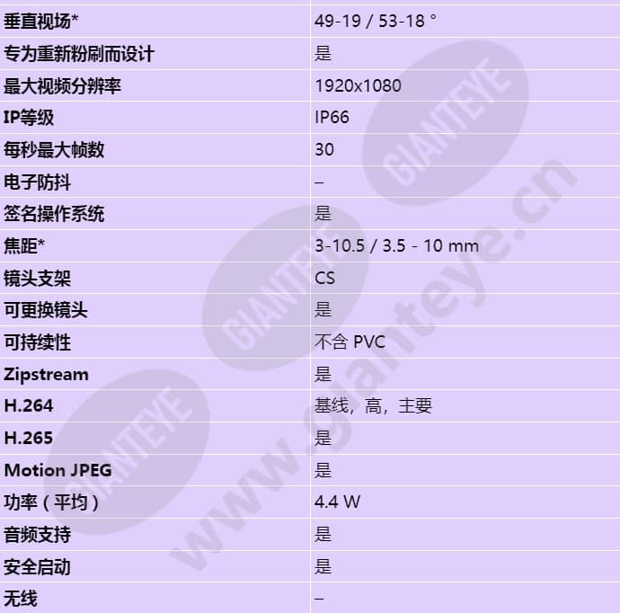 axis-m1135-e-mk-ii_s_cn-01.jpg