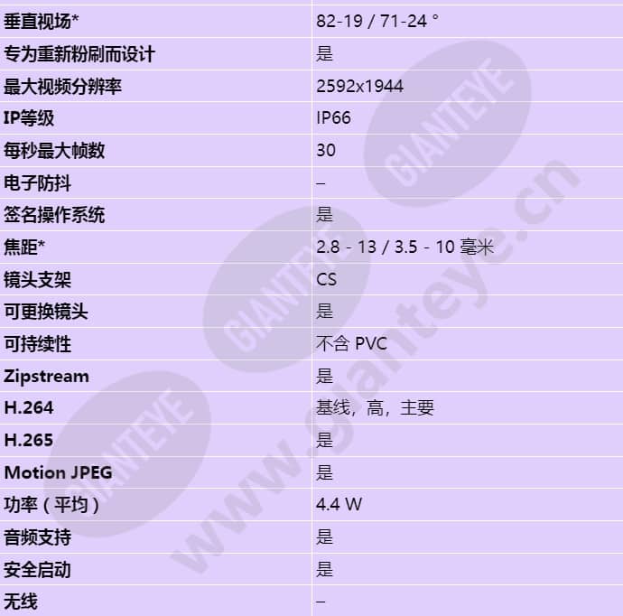 axis-m1137-e-mk-ii_s_cn-01.jpg