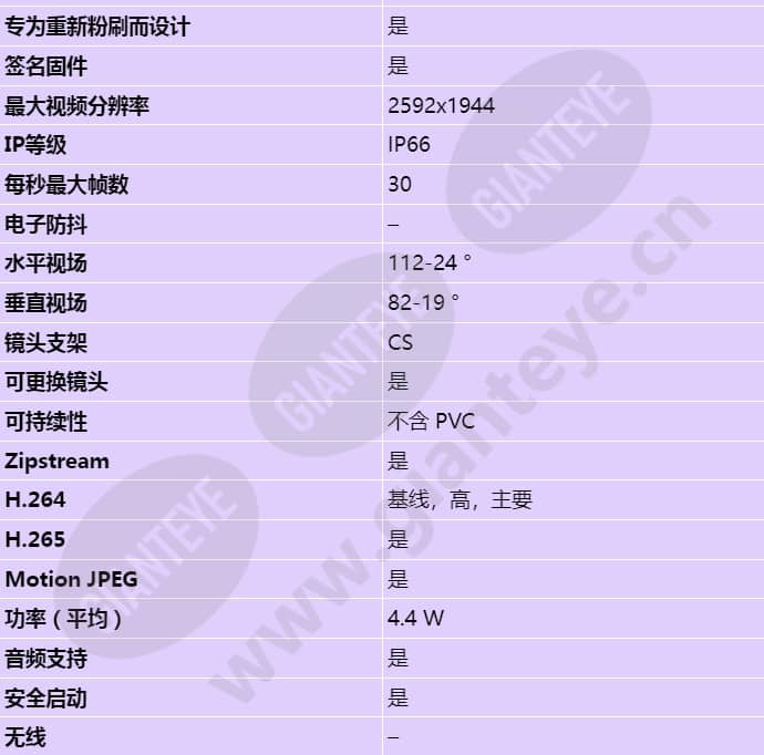 axis-m1137-e_s_cn-01.jpg