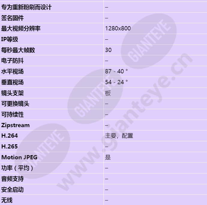 axis-m1144-l_s_cn-01.jpg
