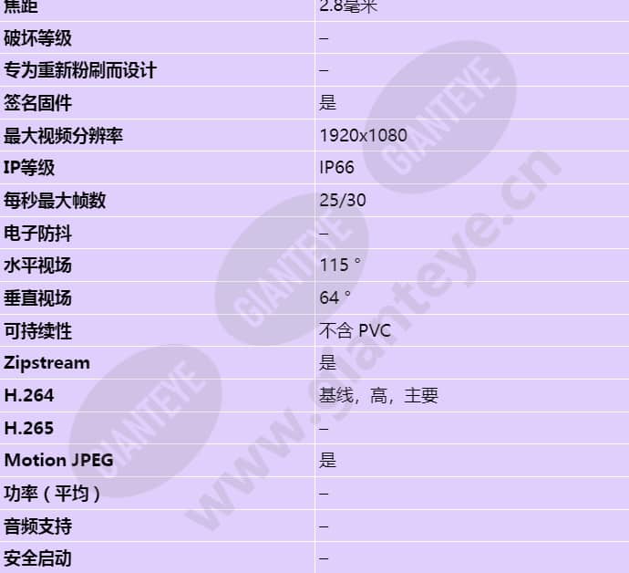 axis-m2025-le_s_cn-01.jpg