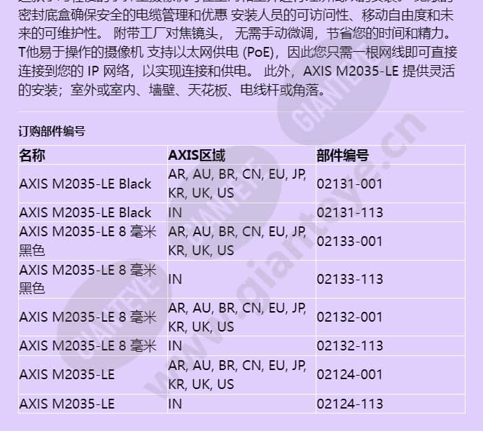 axis-m2035-le_f_cn-03.jpg