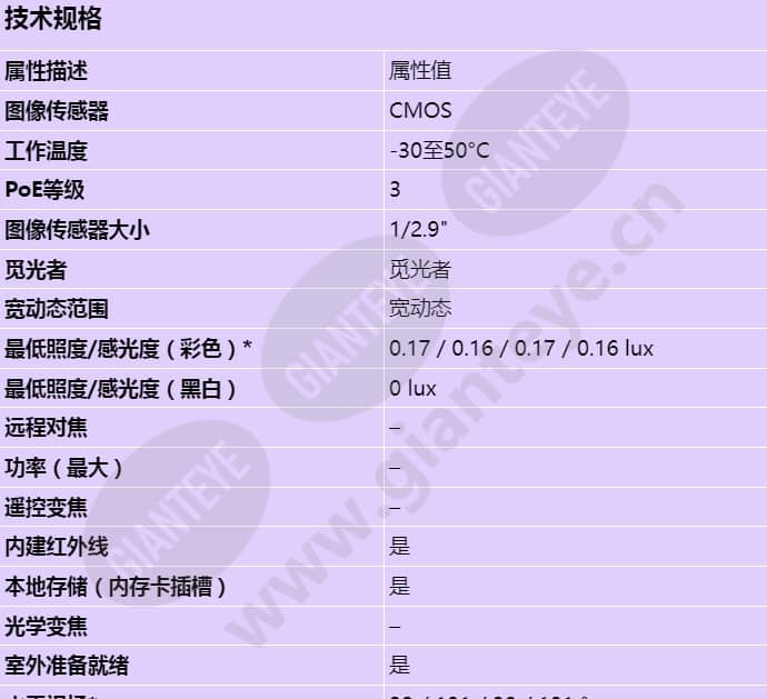 axis-m2035-le_s_cn-00.jpg