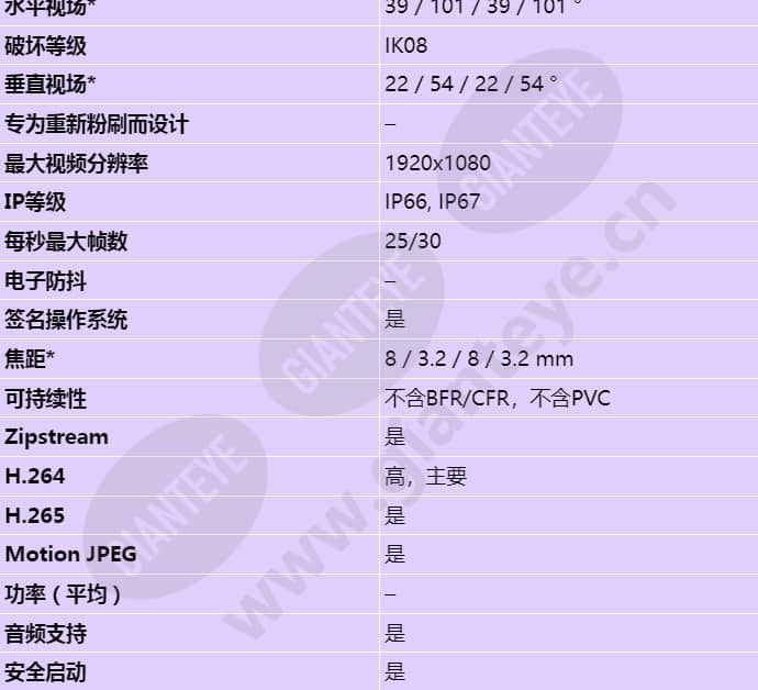 axis-m2035-le_s_cn-01.jpg