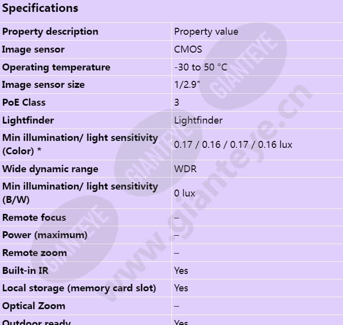axis-m2035-le_s_en-00.jpg