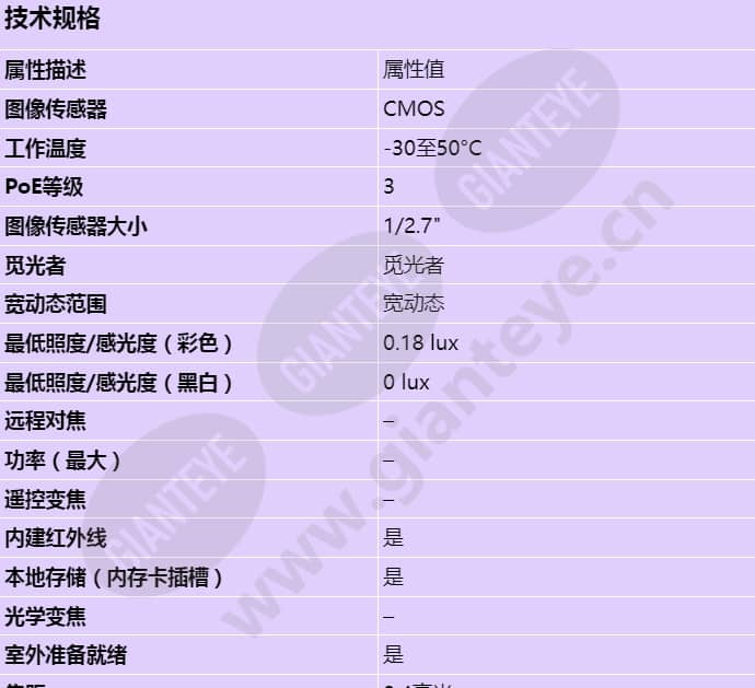 axis-m2036-le_s_cn-00.jpg