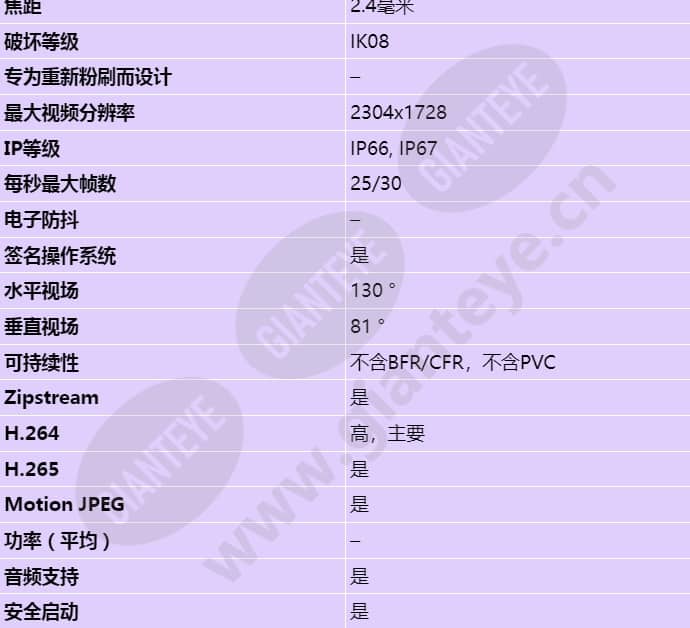 axis-m2036-le_s_cn-01.jpg