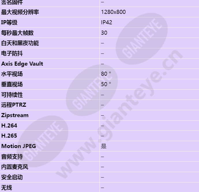 axis-m3004-v_s_cn-01.jpg