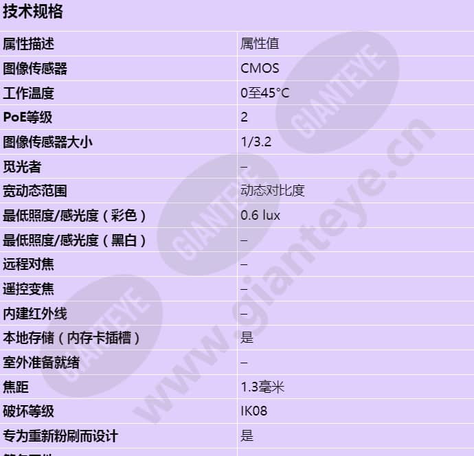 axis-m3007-pv_s_cn-00.jpg