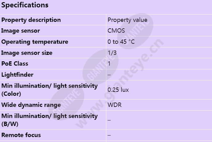 axis-m3015_s_en-00.jpg
